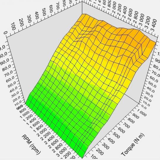 Engine Calibration T&S Speed Shop